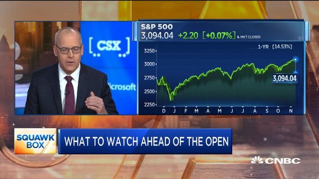 Focus on the bigger picture rather than short-term data, Fundstrat strategist says смотреть онлайн