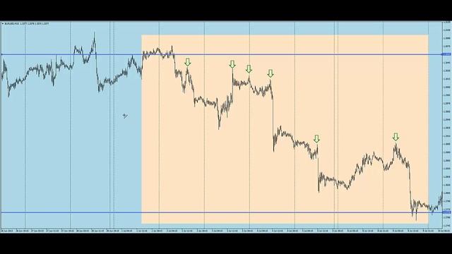 Video 2 - Bootcamp module - Time _ Price Theory _ Fractals смотреть онлайн