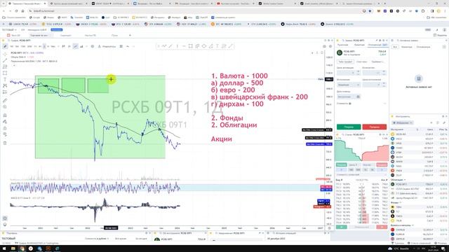Акции, Облигации, Фонды, Валюта В чём разница и какой актив безопаснее? Сохранить/преумножить деньги смотреть онлайн
