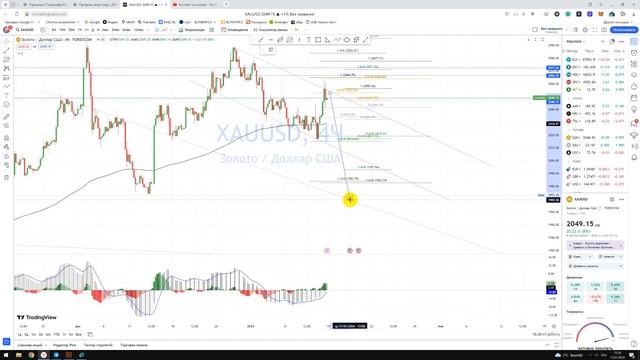 Прогноз Металлы Золото GOLD XAU USD / Куда пойдёт цена? / По какой цене купить продать в REVOLUT? смотреть онлайн