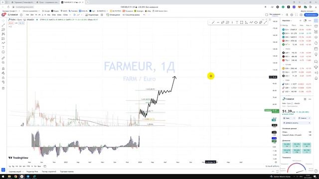 Крипто Прогноз Harvest Finance FARM / Куда пойдёт цена? / По какой цене купить продать в REVOLUT? смотреть онлайн