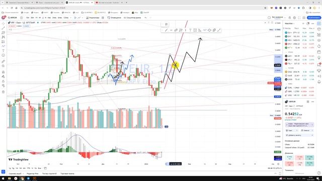 Крипто Прогноз Ripple XRP / Куда пойдёт цена? / По какой цене купить продать в REVOLUT? смотреть онлайн