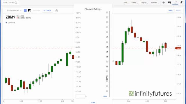 Fibonacci Retracement смотреть онлайн