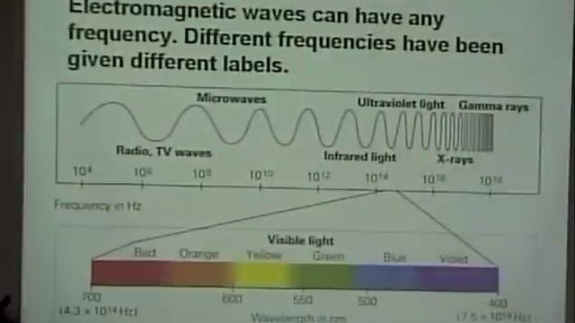 Physics 220 SP2010 Lecture 21 - Electromagnetic Waves, Impedence, AC Circuits смотреть онлайн