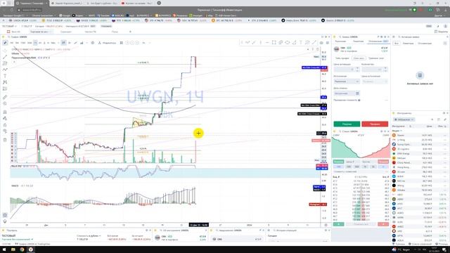 Прогноз Вагонная компания акции UWGN / Куда пойдёт цена? / По какой цене покупать продавать ? смотреть онлайн