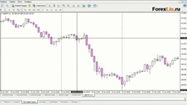 Простая , стратегия форекс Без индикаторов смотреть онлайн