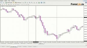 Простая , стратегия форекс Без индикаторов