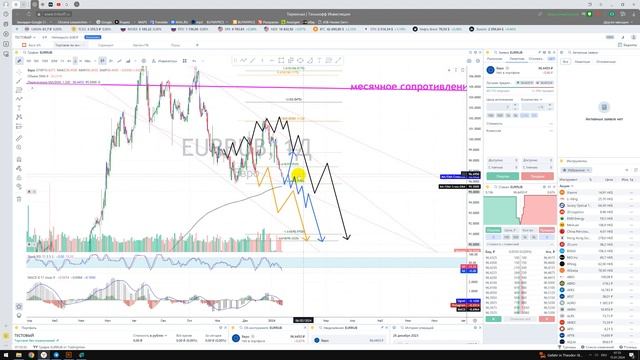Прогноз ЕВРО РУБЛЬ какой курс ожидать в будущем? / Куда пойдёт цена? / купить продать в ТИНЬКОФФ ? смотреть онлайн