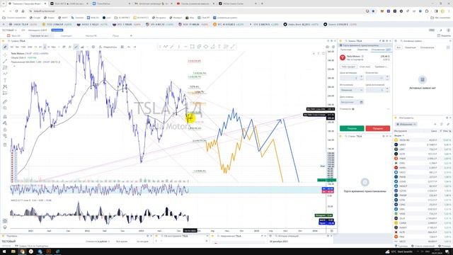 Прогноз цены акции TESLA Тесла TSLA / Куда пойдёт цена? / По какой цене купить продать? REVOLUT смотреть онлайн