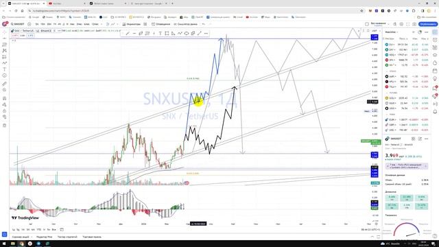 Прогноз цены Обзор SNX USDT Synthetix Network Token Куда пойдёт цена? По какой цене купить продать? смотреть онлайн