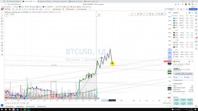 Прогноз BTCUSD биткоин / Куда пойдёт цена? / По какой цене покупать продавать инвестировать? смотреть онлайн