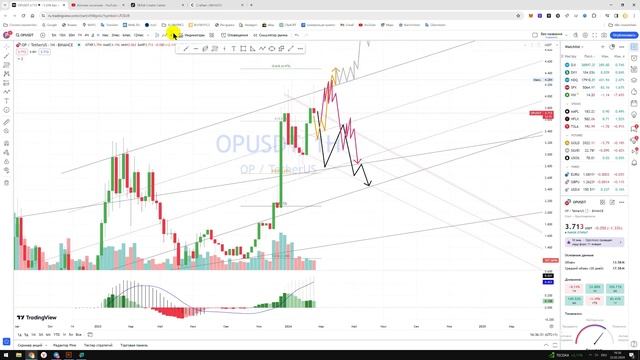 Крипто Прогноз цены на OP USDT Optimism / Куда пойдёт цена? / По какой цене купить продать? смотреть онлайн