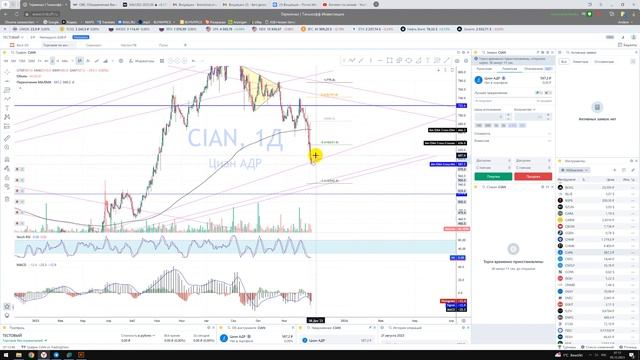 Прогноз CIAN АДР Циан / Куда пойдёт цена? / По какой цене покупать продавать инвестировать? смотреть онлайн