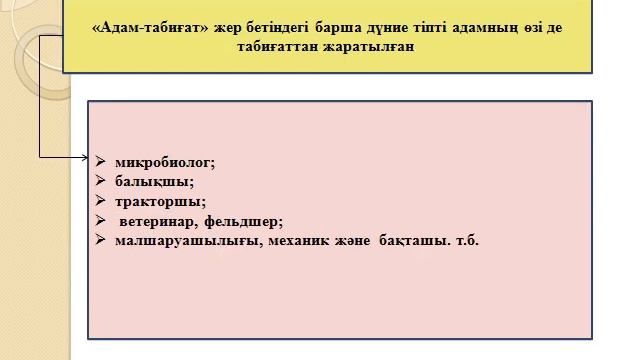 "Мамандық таңдау – болашақты таңдау" Бекетаева М.Р. смотреть онлайн