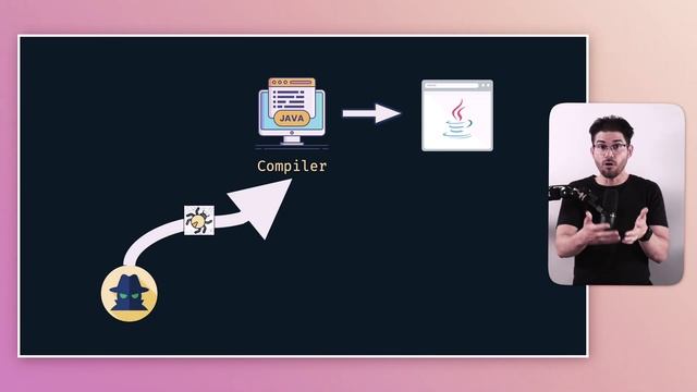 Revisiting Ken Thompson’s Turing Award Lecture "Reflections on Trusting Trust" смотреть онлайн