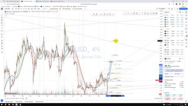 Прогноз LTCUSD лайткоин LTCEUR / Куда пойдёт цена? / По какой цене покупать продавать инвестировать? смотреть онлайн