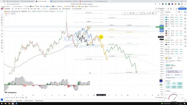 Прогноз металлы Золото XAU USD / Куда пойдёт цена? / По какой цене покупать продавать в REVOLUT? смотреть онлайн