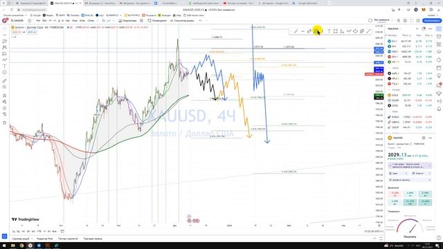 Prognose XAU USD Gold / Wird der Preis weiter steigen oder fallen? Gold für langfristige Investition смотреть онлайн