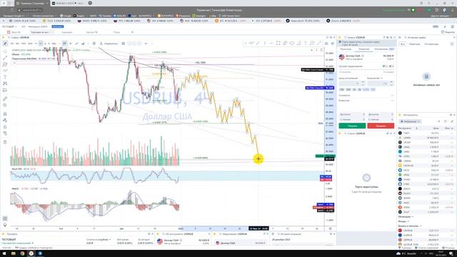 Прогноз валюты Доллара к Рублю Валютная пара Доллар-Рубль По какой цене купить продать в ТИНЬКОФФ ? смотреть онлайн