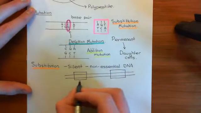 Types of Mutations Part 2 смотреть онлайн