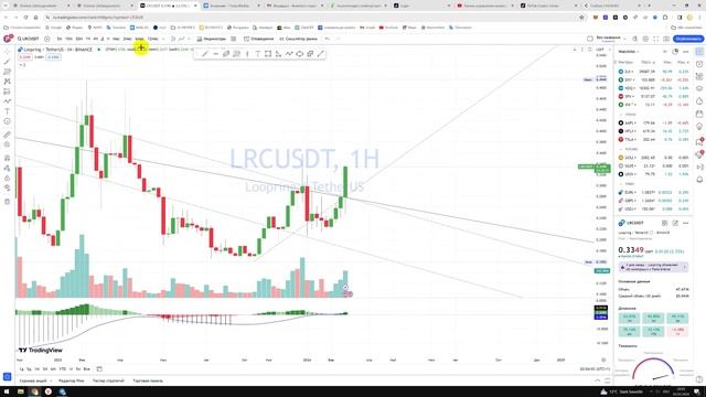 Крипто Прогноз цены Обзор Loopring LRC USDT / Куда пойдёт цена? / По какой цене купить продать? смотреть онлайн