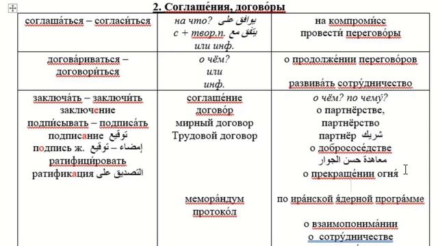 Перевод – соглашения и договоры ترجمة – الاتفاقيات والمعاهدات смотреть онлайн