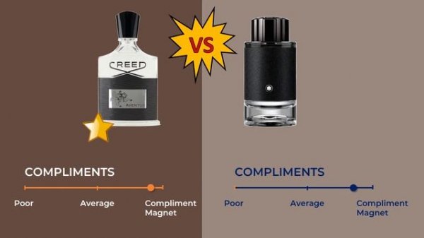 Creed Aventus vs Montblanc Explorer - Best Men's Fragrance Battle