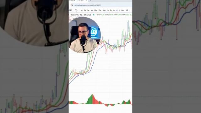 Как аллигатор предсказывает движения цен? Узнайте секреты торговли! #трейдинг смотреть онлайн