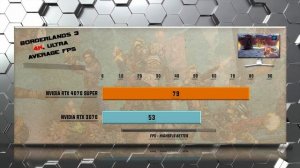 RTX 4070 SUPER vs RTX 3070 Benchmarks - Tested in 20 Games