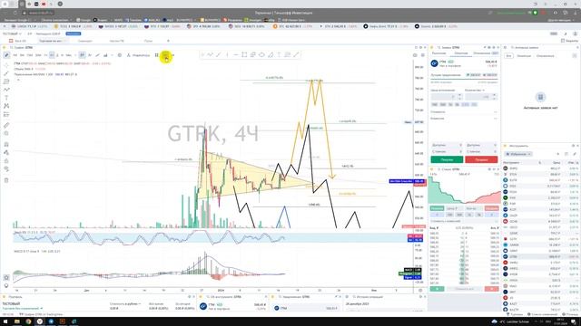 ПАТТЕРНЫ Что это такое? Как их выявить? Как они отрабатываются? Куда пойдёт цена? и многое другое смотреть онлайн