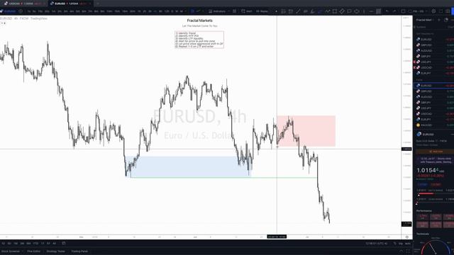 2. HTF POI Selection