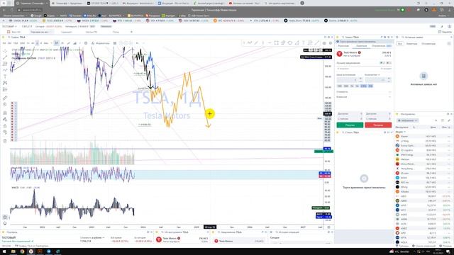 Прогноз TESLA Тесла TSLA / Куда пойдёт цена? / По какой цене покупать продавать инвестировать? смотреть онлайн