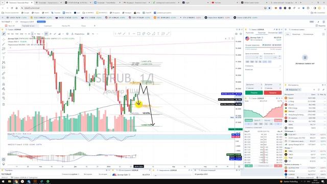 Прогноз цены Доллар к Рублю USD RUB Dollar Rubel Куда пойдёт цена? / По какой цене купить продать? смотреть онлайн