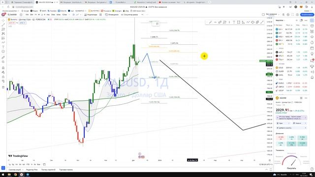 Прогноз XAU USD Gold Золото металл / Куда пойдёт цена? / По какой цене покупать продавать? смотреть онлайн