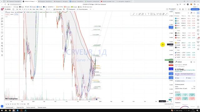 Прогноз Curve DAO Token CRV EUR / Куда пойдёт цена? По какой цене покупать продавать инвестировать? смотреть онлайн