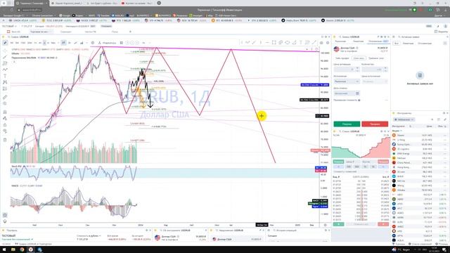 Прогноз USD RUB Что будет с рублём/долларом? / Куда пойдёт цена? / По какой цене покупать продавать? смотреть онлайн
