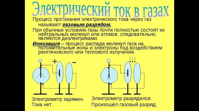ФИЗИКА ПРОЭКТНАЯ РАБОТА смотреть онлайн