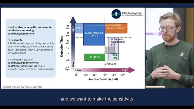 Harnessing Designer Nanoparticles and Machine Learning for Diagnostic Test Design смотреть онлайн