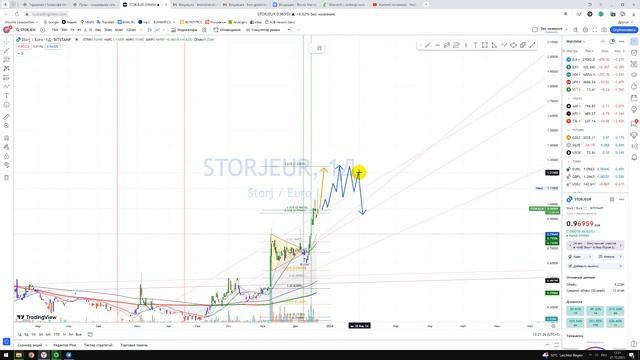 Прогноз Криптовалюта STORJ сторжи / Куда пойдёт цена? / По какой цене покупать продавать ? смотреть онлайн