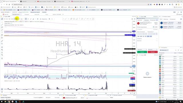 Крипто Прогноз цены на Multichain CMCX USDT / Куда пойдёт цена? / По какой цене купить продать? смотреть онлайн