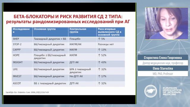 28 oct. 2 Hall. Eurasian Congress of Internal Medicine смотреть онлайн