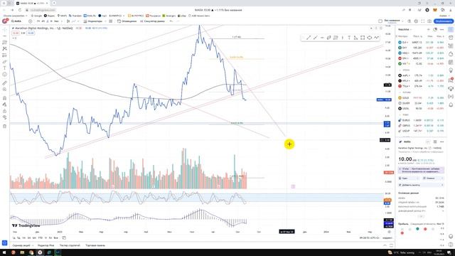 MARA прогноз - АЗБУКА ТОРГОВЛИ с REVOLUT инвестиции - Авторские видео + уроки + прогнозы смотреть онлайн