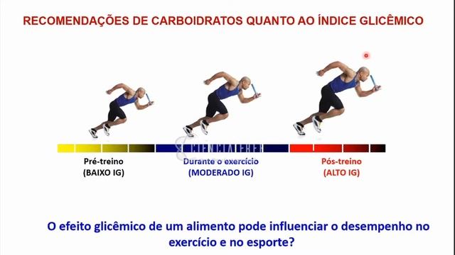 Tipos e velocidade de Absorção de Carboidratos смотреть онлайн