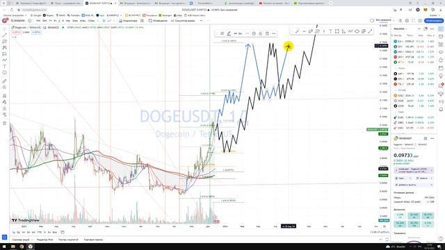 Крипто Прогноз DOGE USDT Dogecoin токен Маска /Куда пойдёт цена? / По какой цене покупать продавать? смотреть онлайн