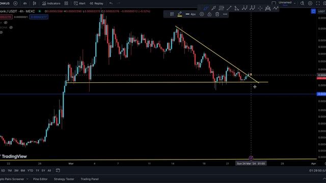 BONK Coin (BONK) Price Prediction and Technical Analysis, HAMMER ! смотреть онлайн