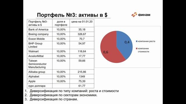 Выступление Владислава Рощина на Инвестклубе 17 апреля 2022 смотреть онлайн