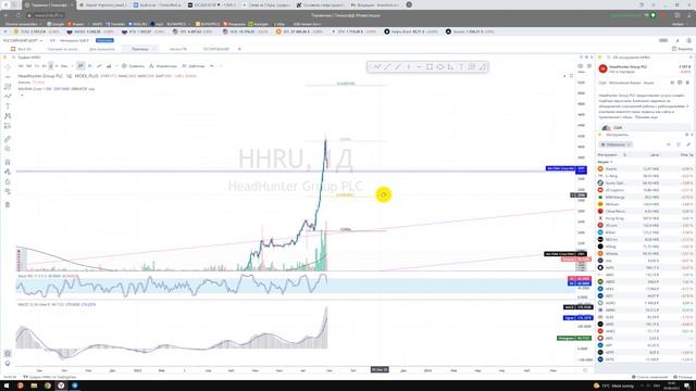 HHRU прогноз - АЗБУКА ТОРГОВЛИ с Тинькофф Терминал - Авторские видео + уроки + прогнозы смотреть онлайн
