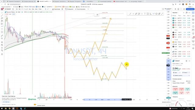 Крипто Прогноз TON USDT / Куда пойдёт цена? / По какой цене покупать продавать через REVOLUT? смотреть онлайн