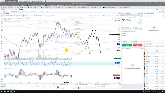 Прогноз акций JPMorgan JPM / Куда пойдёт цена? / По какой цене купить продать в REVOLUT? смотреть онлайн