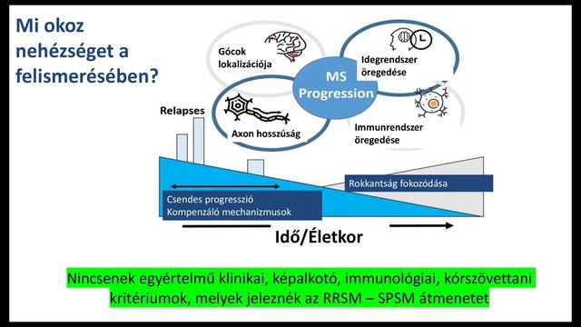 A Sclerosis Multiplex Betegség Kórlefolyása, A Progresszió Jelei - Dr. Rózsa Csilla Előadása
